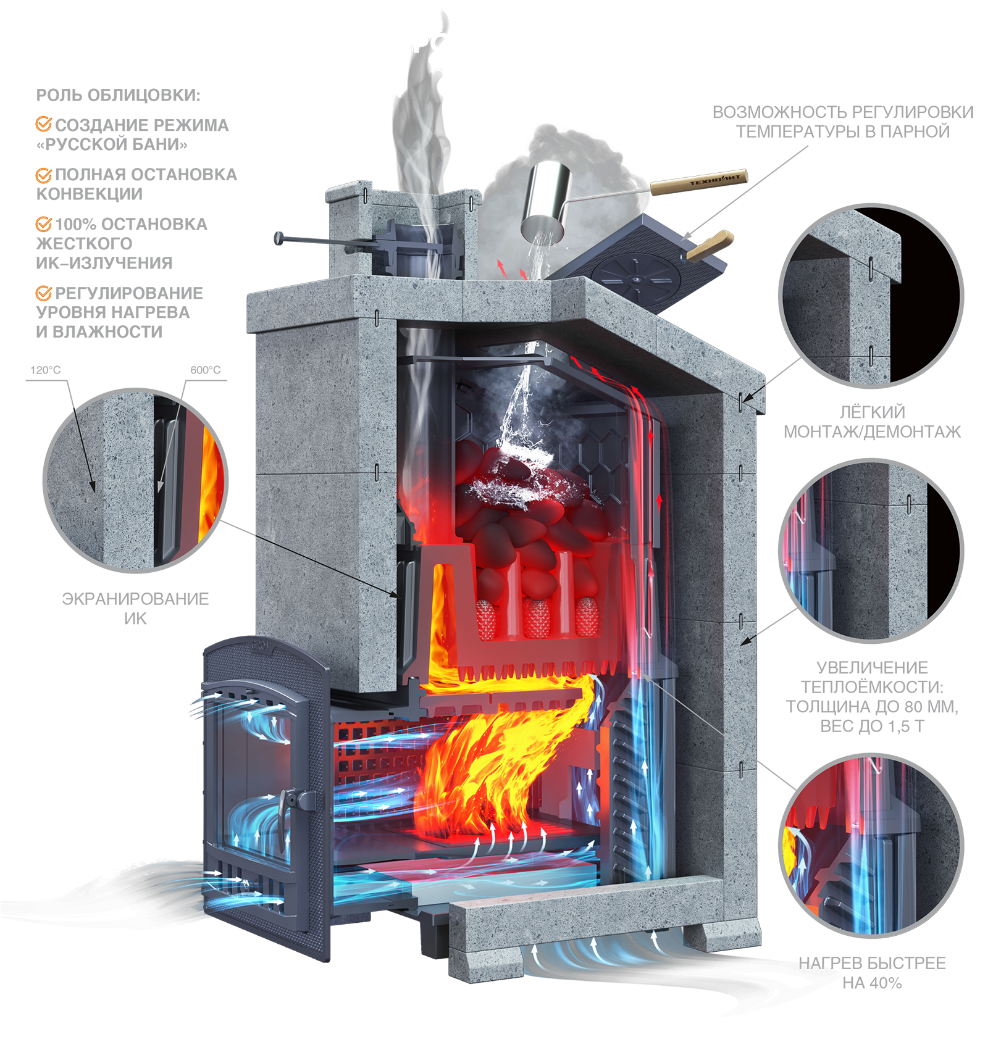 Комплект Гром 40 (П2) Президент 1170/60 Талькомагнезит